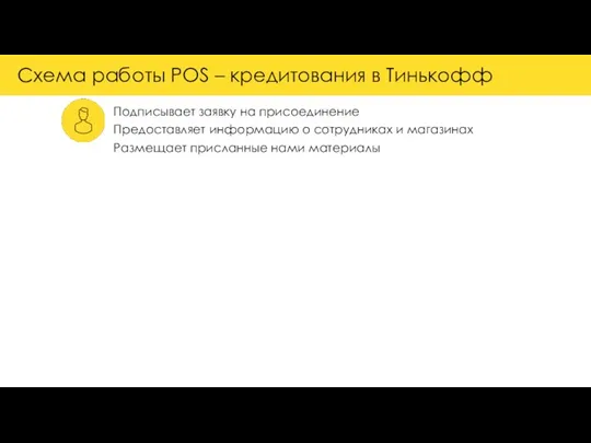 Схема работы POS – кредитования в Тинькофф Подписывает заявку на присоединение