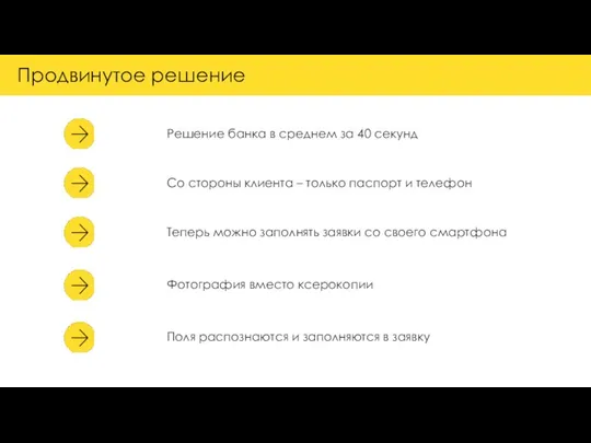 Продвинутое решение Решение банка в среднем за 40 секунд Со стороны