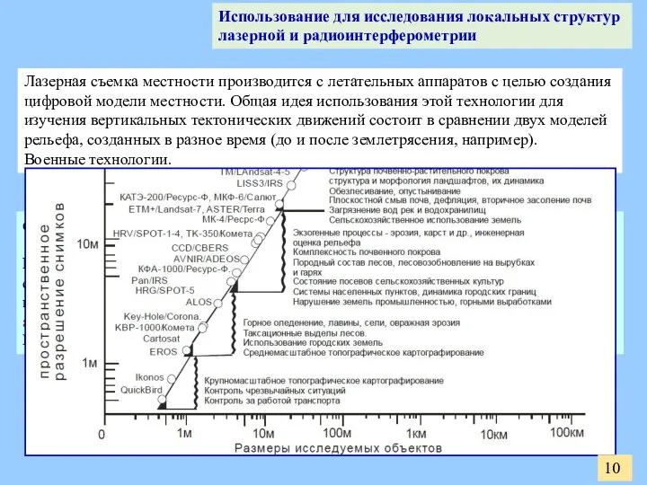 спутниковые радары с синтезированной апертурой (РСА) Перспективной технологией в радиолокационным методах