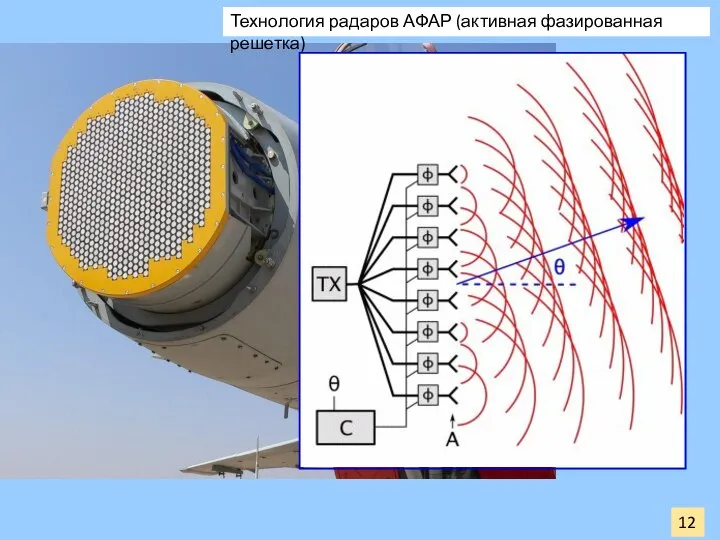 12 Технология радаров АФАР (активная фазированная решетка)