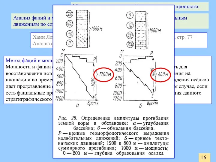 16 Методы изучения движений геологического прошлого. Анализ фаций и мощностей, в