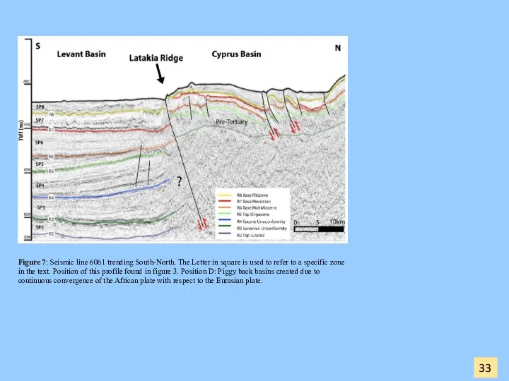 Figure 7: Seismic line 6061 trending South-North. The Letter in square