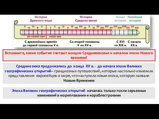 Средние века продолжались до конца XV в. - до начала эпохи