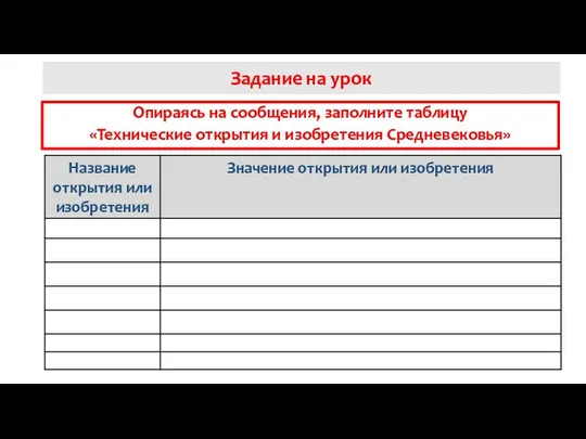 Задание на урок Опираясь на сообщения, заполните таблицу «Технические открытия и изобретения Средневековья»