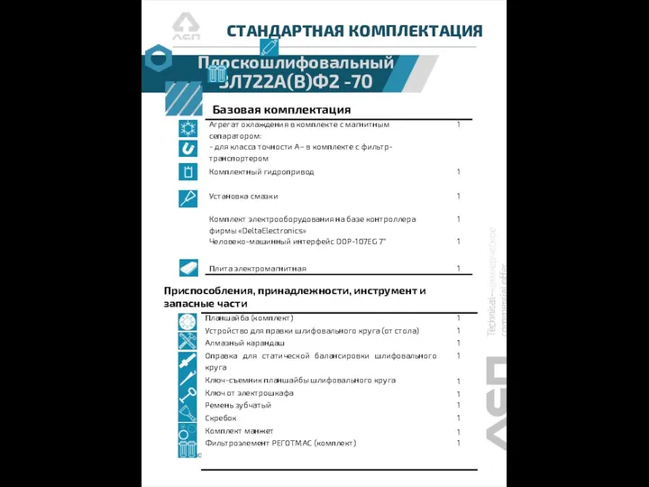 СТАНДАРТНАЯ КОМПЛЕКТАЦИЯ Плоскошлифовальный 3Л722А(В)Ф2 -70 Базовая комплектация Приспособления, принадлежности, инструмент и запасные части