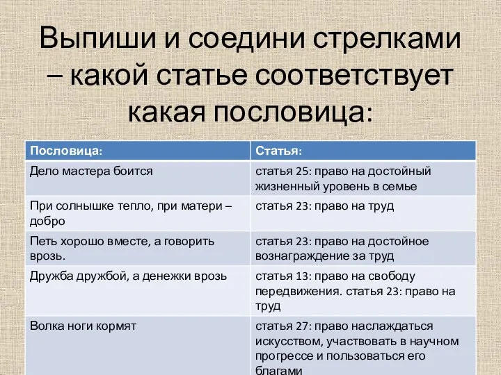 Выпиши и соедини стрелками – какой статье соответствует какая пословица: