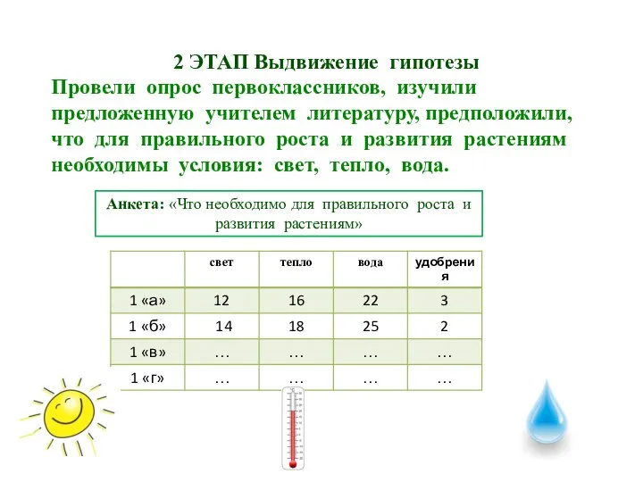 2 ЭТАП Выдвижение гипотезы Провели опрос первоклассников, изучили предложенную учителем литературу,