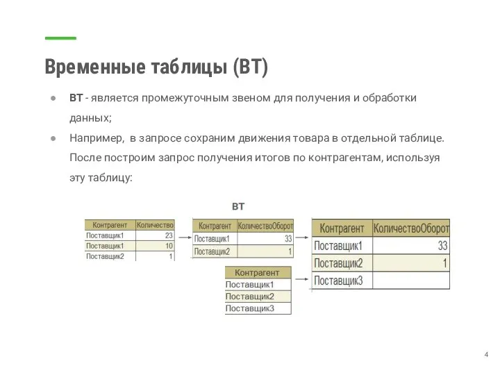 Временные таблицы (ВТ) ВТ - является промежуточным звеном для получения и