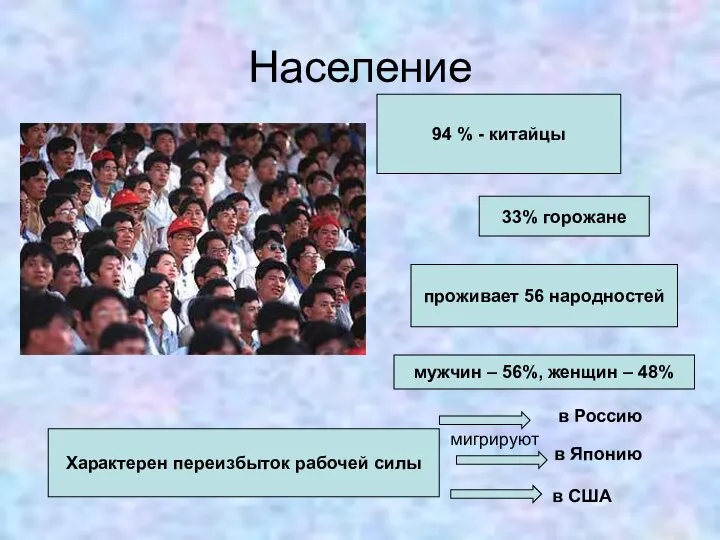 Население 94 % - китайцы проживает 56 народностей мужчин – 56%,