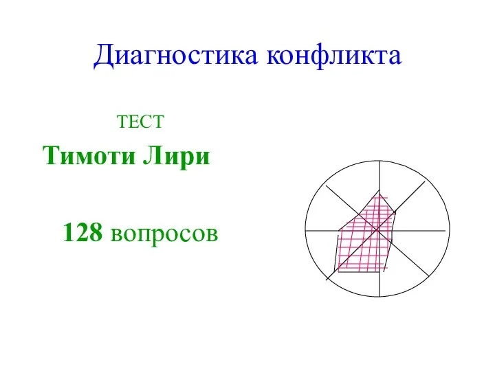 Диагностика конфликта ТЕСТ Тимоти Лири 128 вопросов