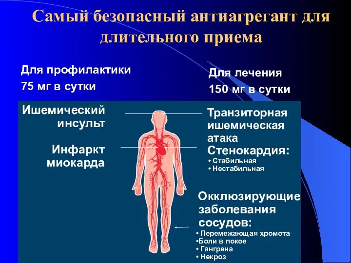 Самый безопасный антиагрегант для длительного приема Транзиторная ишемическая атака Стенокардия: Стабильная