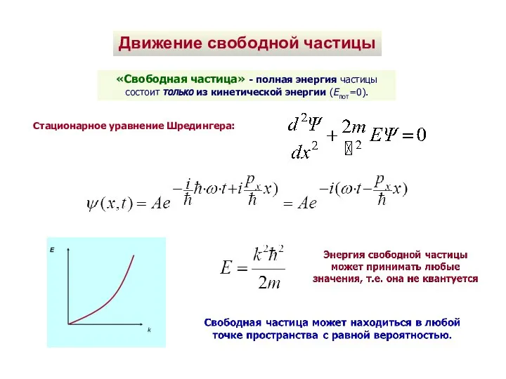 Движение свободной частицы «Свободная частица» - полная энергия частицы состоит только