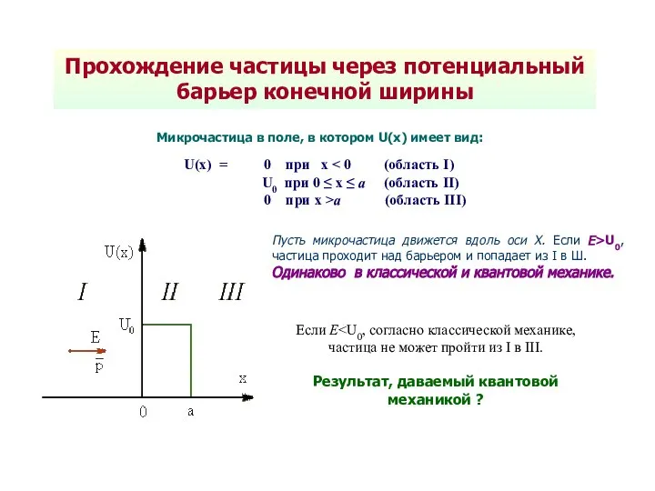 Прохождение частицы через потенциальный барьер конечной ширины Микрочастица в поле, в