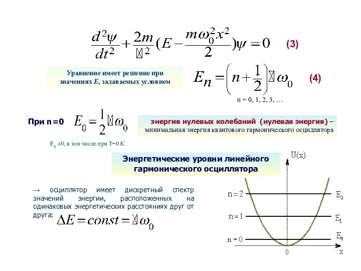 (3) Уравнение имеет решение при значениях Е, задаваемых условием n =