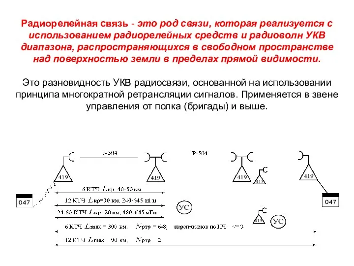 Радиорелейная связь - это род связи, которая реализуется с использованием радиорелейных