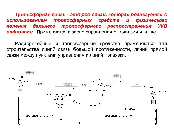 Тропосферная связь - это род связи, которая реализуется с использованием тропосферных