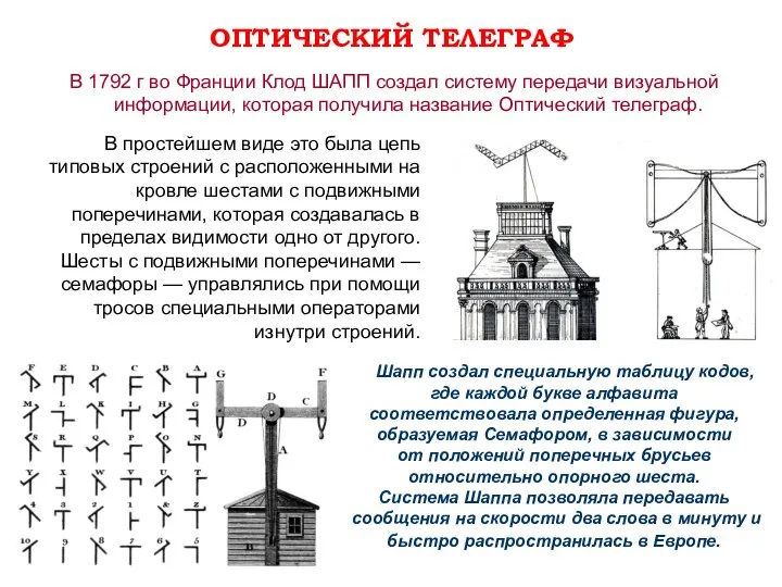 ОПТИЧЕСКИЙ ТЕЛЕГРАФ В 1792 г во Франции Клод ШАПП создал систему