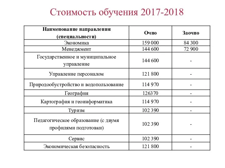 Стоимость обучения 2017-2018