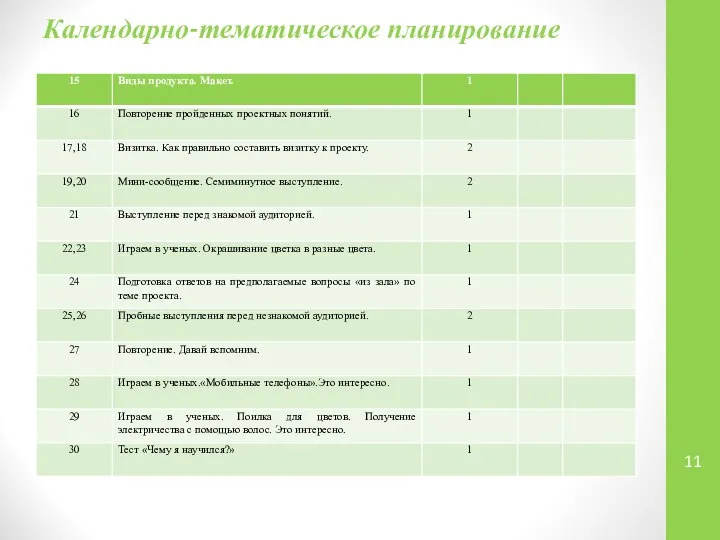 Календарно-тематическое планирование