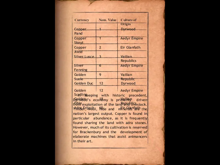 In keeping with historic precedent, Dyrwood’s economy is primarily driven from