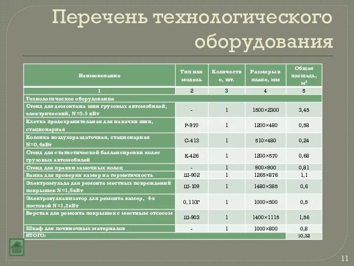 Перечень технологического оборудования