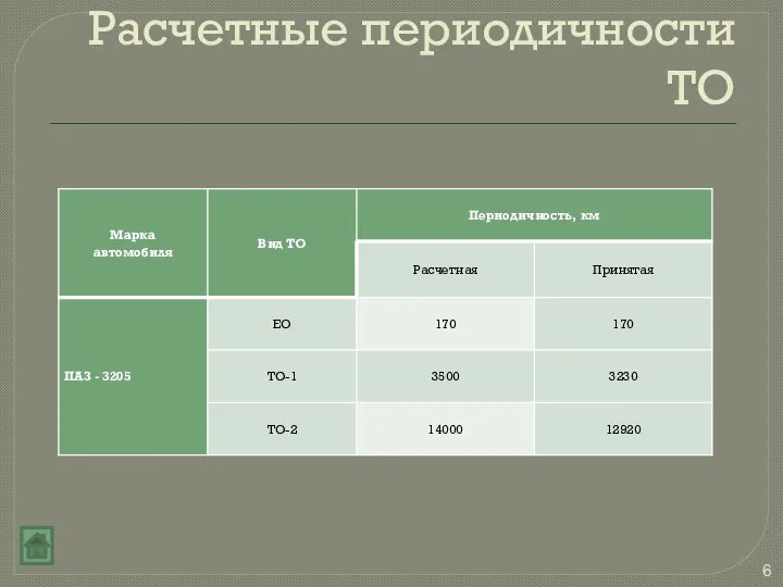 Расчетные периодичности ТО