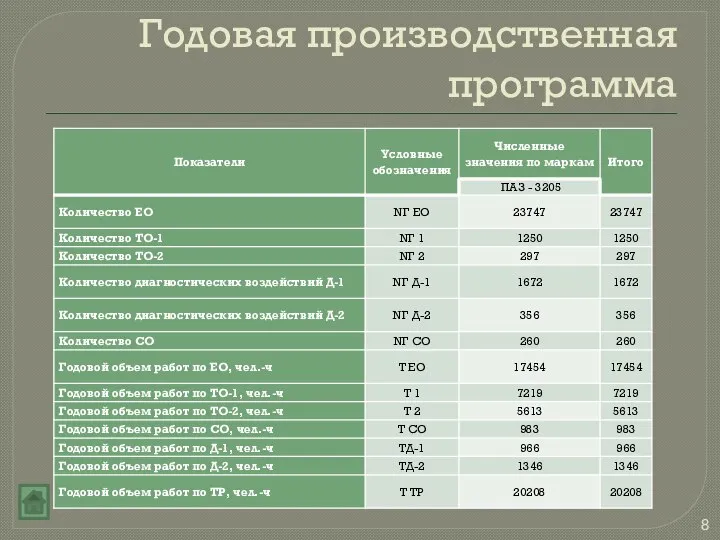 Годовая производственная программа