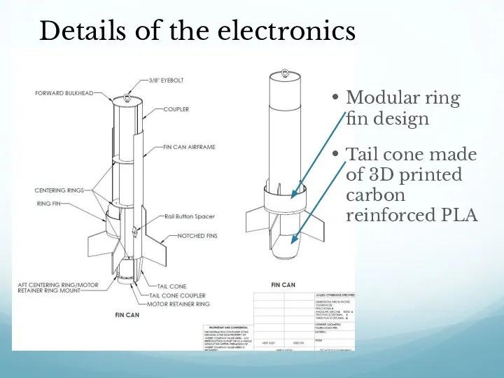 Details of the electronics bay (e-bay) Modular ring fin design Tail