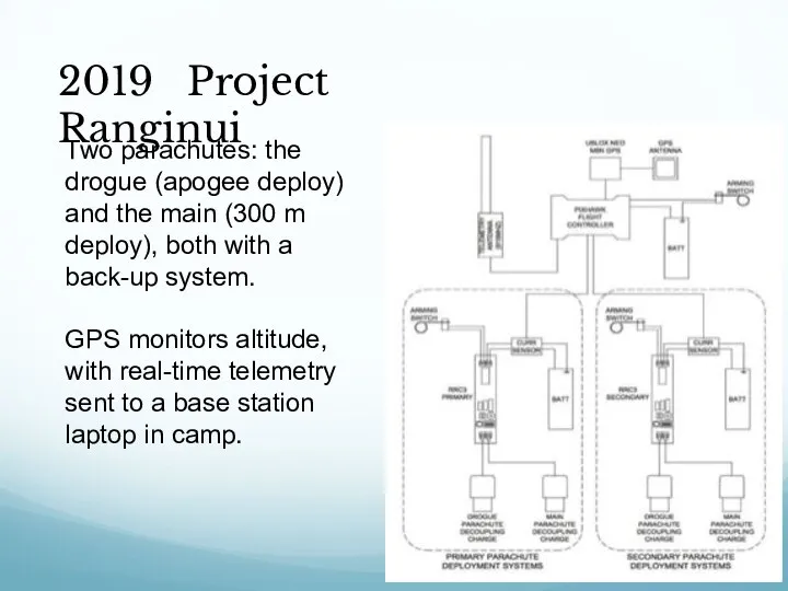 2019 Project Ranginui Two parachutes: the drogue (apogee deploy) and the