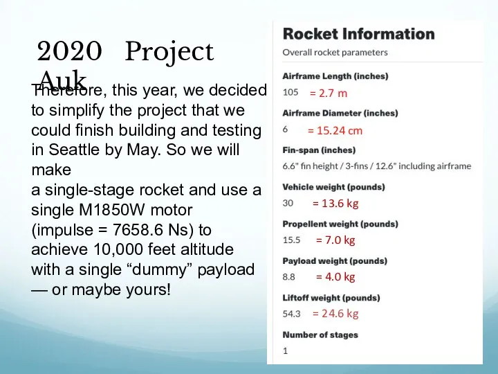 2020 Project Auk = 2.7 m = 15.24 cm = 13.6