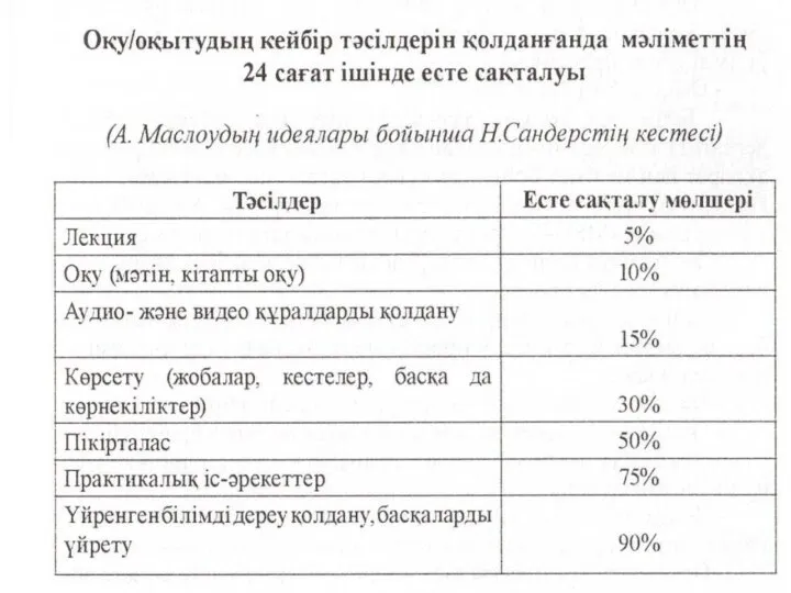 Таксономия түсінігі Таксономия (грекше. táxis — орналасу, құрылыс, тәртіп және nómos