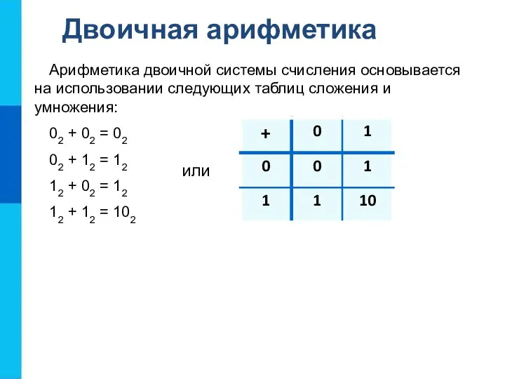 Двоичная арифметика Арифметика двоичной системы счисления основывается на использовании следующих таблиц