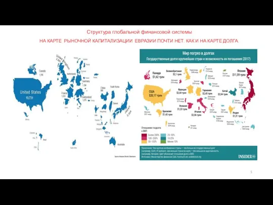 Структура глобальной финансовой системы НА КАРТЕ РЫНОЧНОЙ КАПИТАЛИЗАЦИИ ЕВРАЗИИ ПОЧТИ НЕТ. КАК И НА КАРТЕ ДОЛГА.