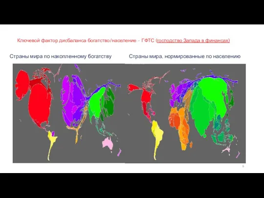 Ключевой фактор дисбаланса богатство/население – ГФТС (господство Запада в финансах) Страны
