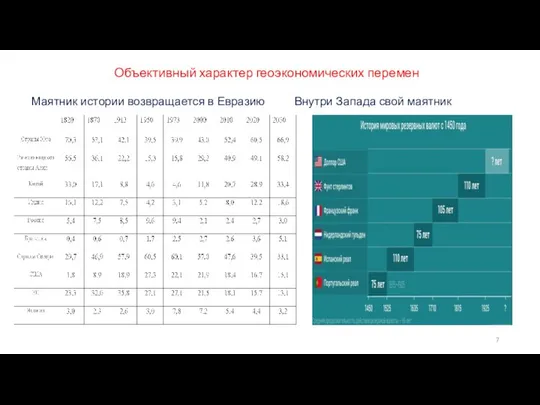 Объективный характер геоэкономических перемен Маятник истории возвращается в Евразию Внутри Запада свой маятник