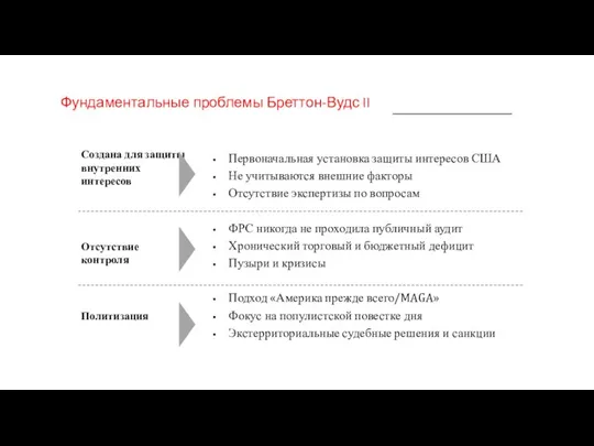 Фундаментальные проблемы Бреттон-Вудс II Создана для защиты внутренних интересов Отсутствие контроля