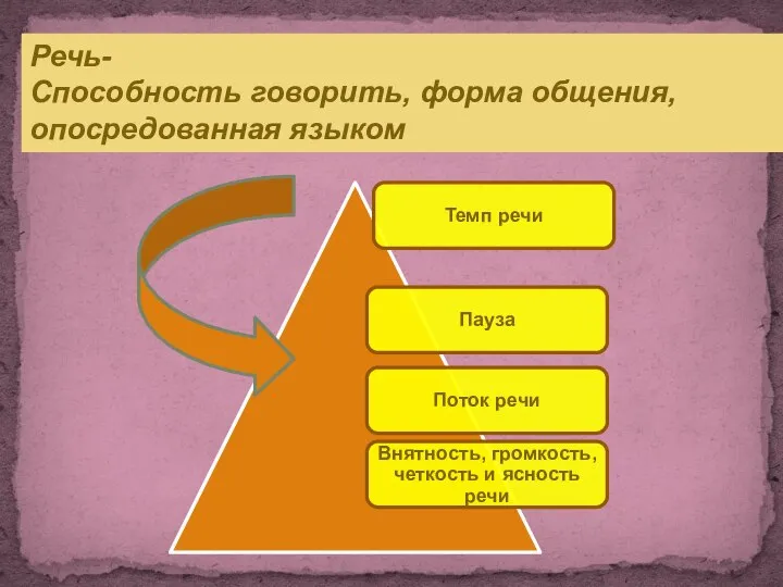 Речь- Способность говорить, форма общения, опосредованная языком