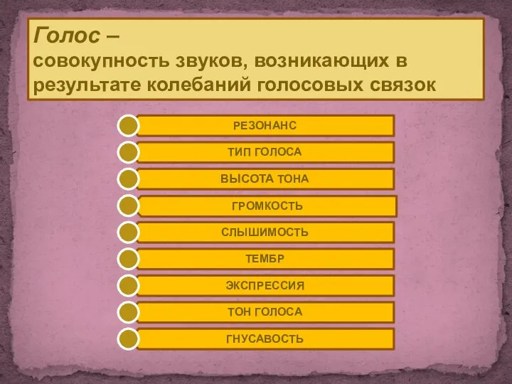 Голос – совокупность звуков, возникающих в результате колебаний голосовых связок