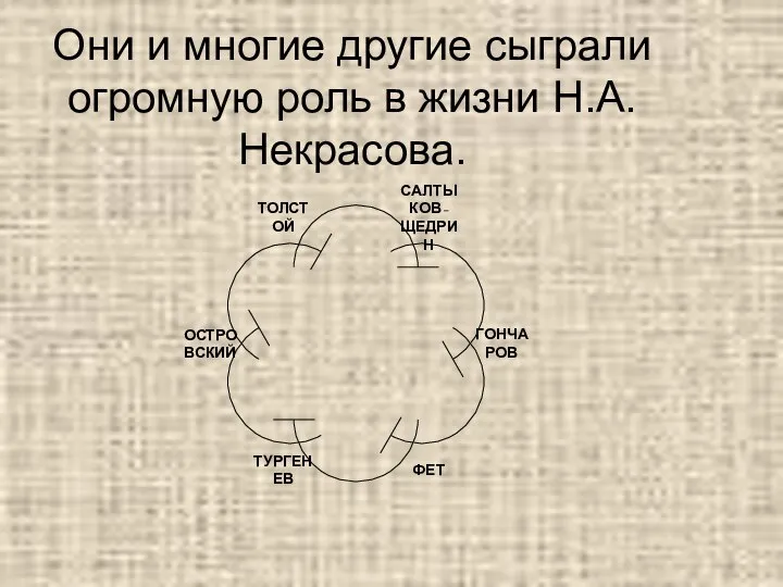 Они и многие другие сыграли огромную роль в жизни Н.А.Некрасова.