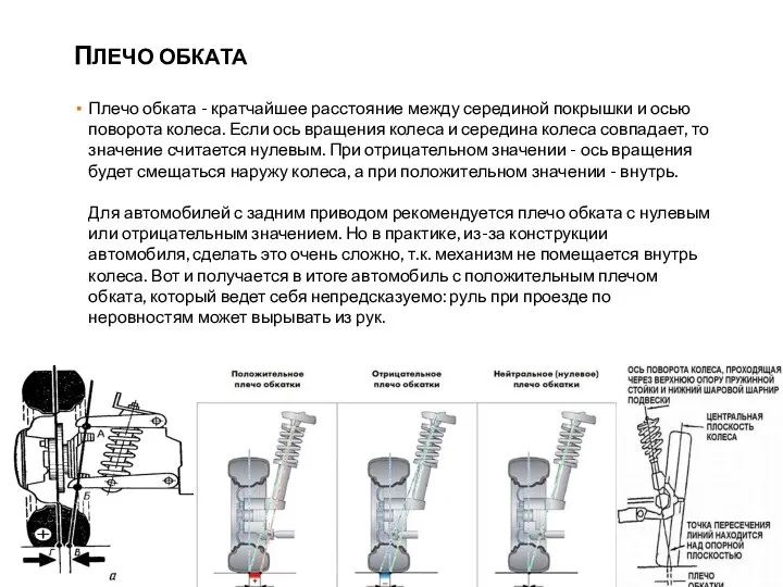 ПЛЕЧО ОБКАТА Плечо обката - кратчайшее расстояние между серединой покрышки и