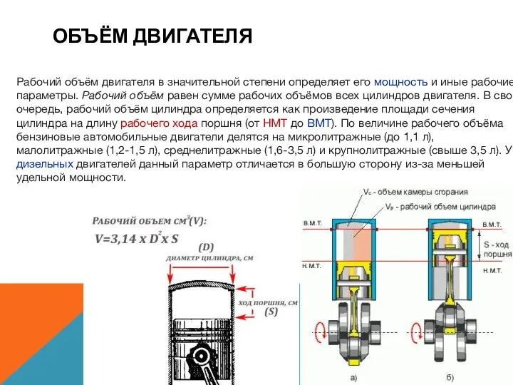 ОБЪЁМ ДВИГАТЕЛЯ Рабочий объём двигателя в значительной степени определяет его мощность