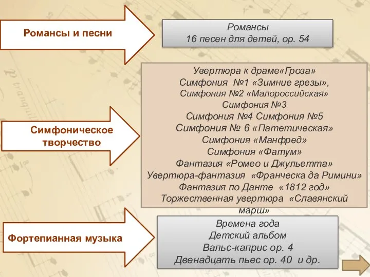 Увертюра к драме«Гроза» Симфония №1 «Зимние грезы», Симфония №2 «Малороссийская» Симфония