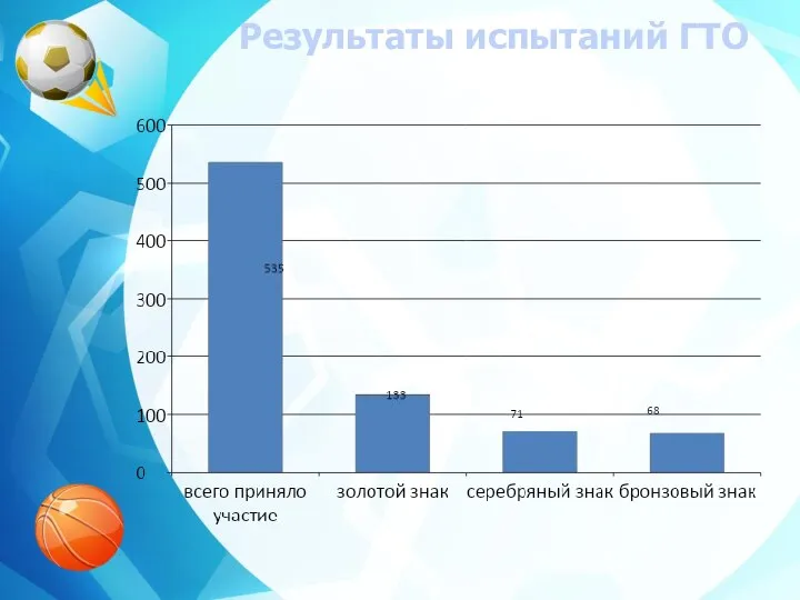 Результаты испытаний ГТО