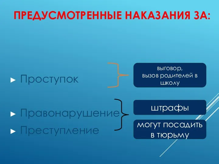 ПРЕДУСМОТРЕННЫЕ НАКАЗАНИЯ ЗА: Проступок Правонарушение Преступление штрафы могут посадить в тюрьму выговор, вызов родителей в школу