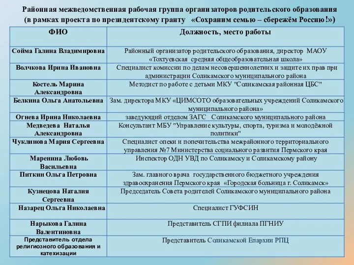 Районная межведомственная рабочая группа организаторов родительского образования (в рамках проекта по