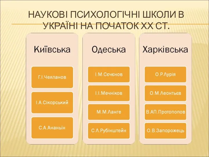 НАУКОВІ ПСИХОЛОГІЧНІ ШКОЛИ В УКРАЇНІ НА ПОЧАТОК ХХ СТ.