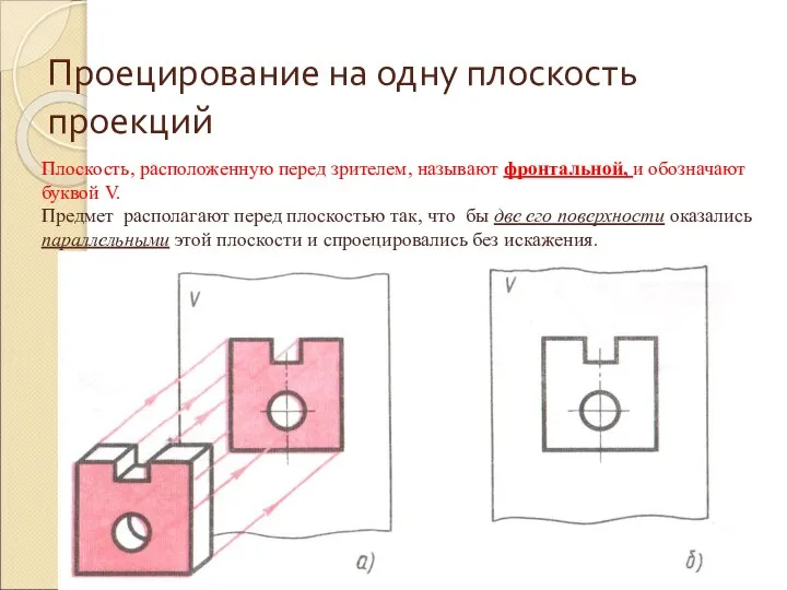 Проецирование на одну плоскость проекций Плоскость, расположенную перед зрителем, называют фронтальной,