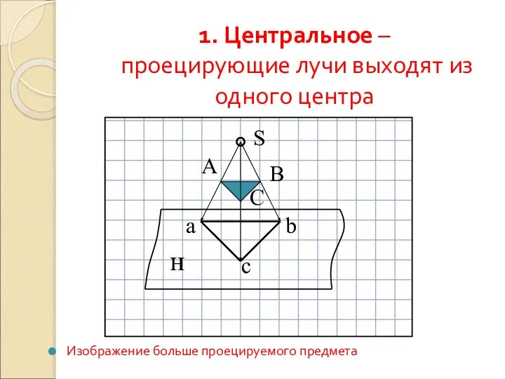 1. Центральное – проецирующие лучи выходят из одного центра Изображение больше