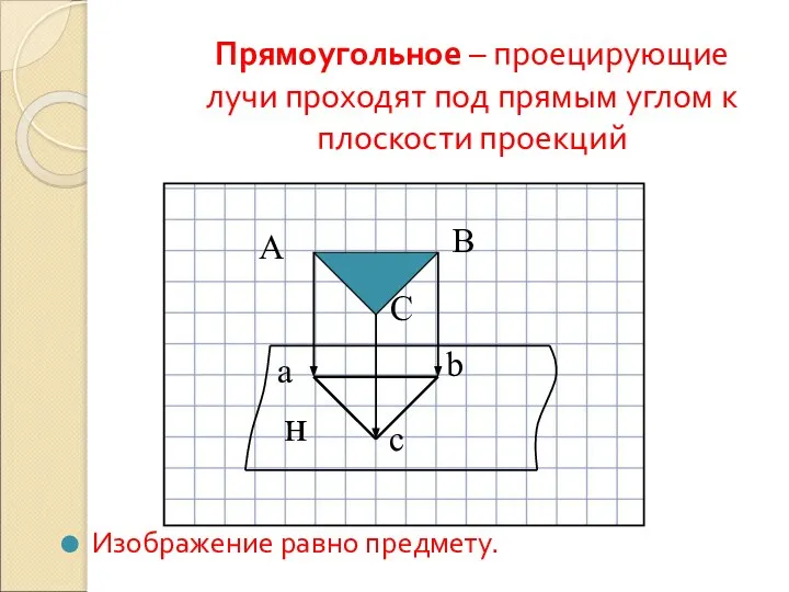 Прямоугольное – проецирующие лучи проходят под прямым углом к плоскости проекций