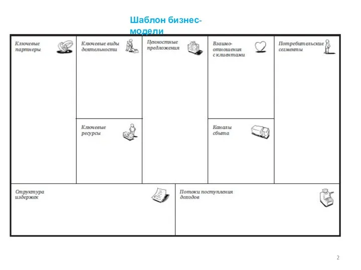 Шаблон бизнес-модели